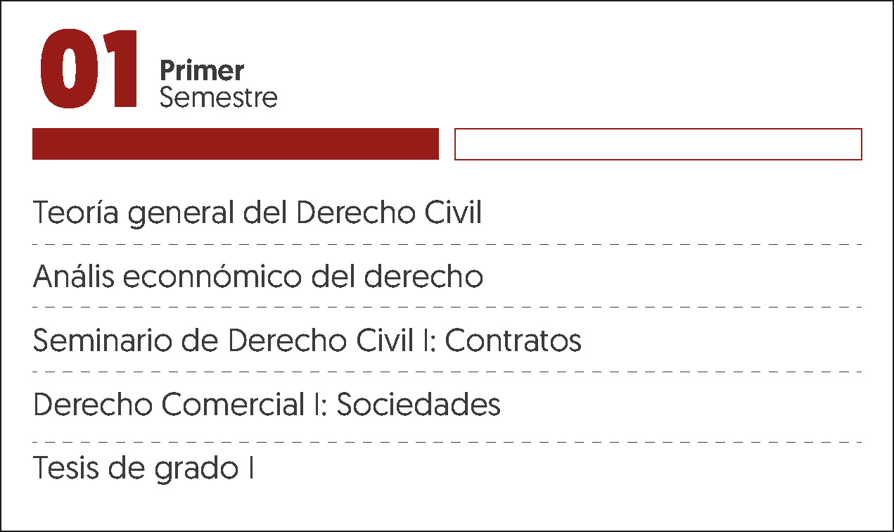 MALLA CURRICULAR MAESTRIA EN DERECHO CIVIL Y C-1