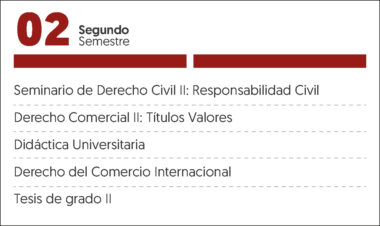 MALLA CURRICULAR MAESTRIA EN DERECHO CIVIL Y C-2