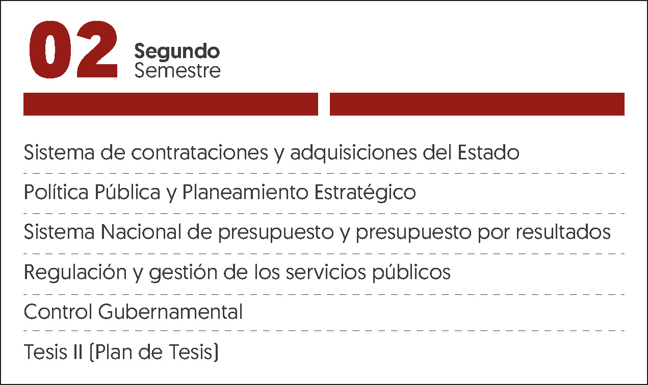 MALLA CURRICULAR MAESTRIA EN GESTIÓN PÚLBICA-2