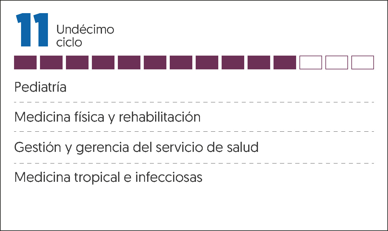 MALLA CURRICULAR MEDICINA HUMANA-11