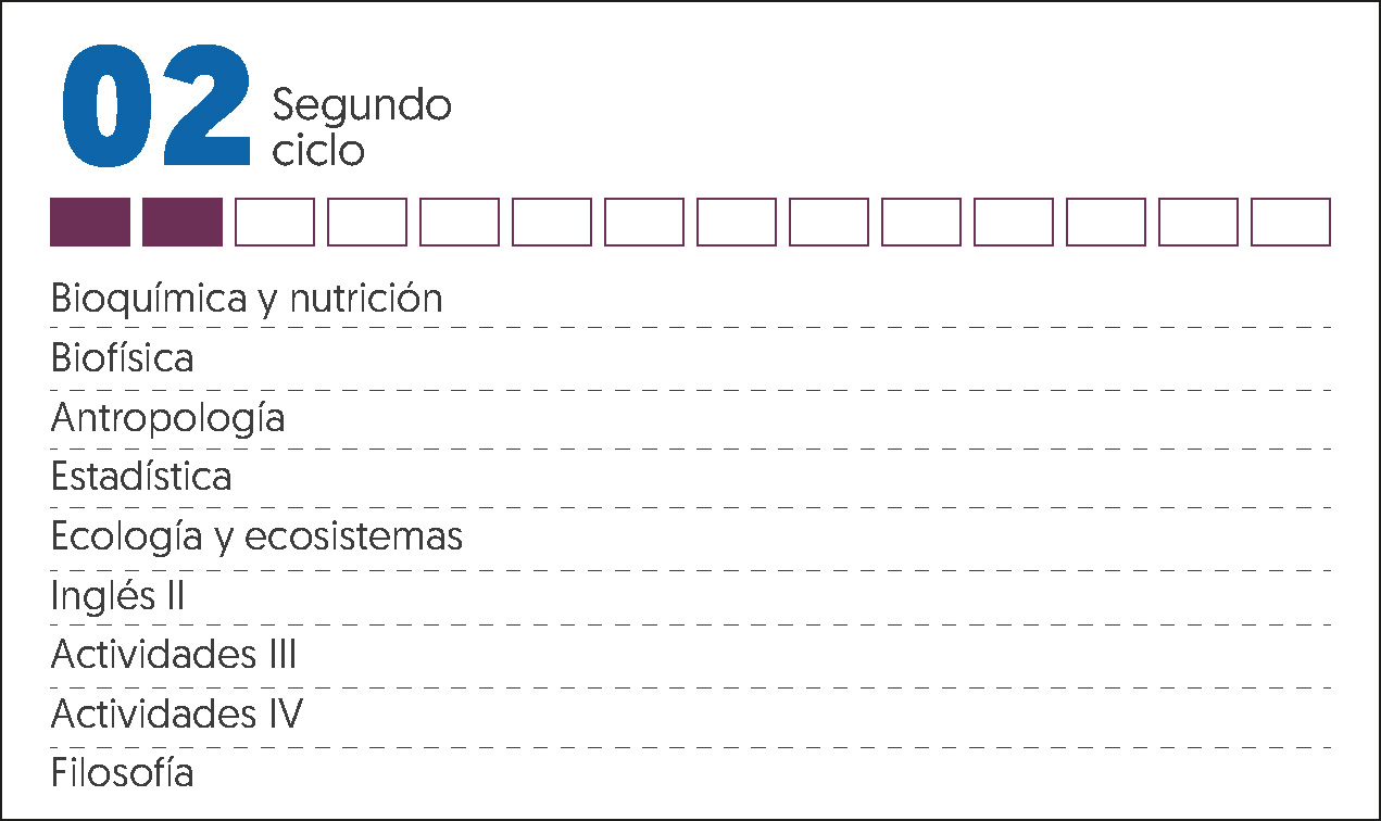 MALLA CURRICULAR MEDICINA HUMANA-2