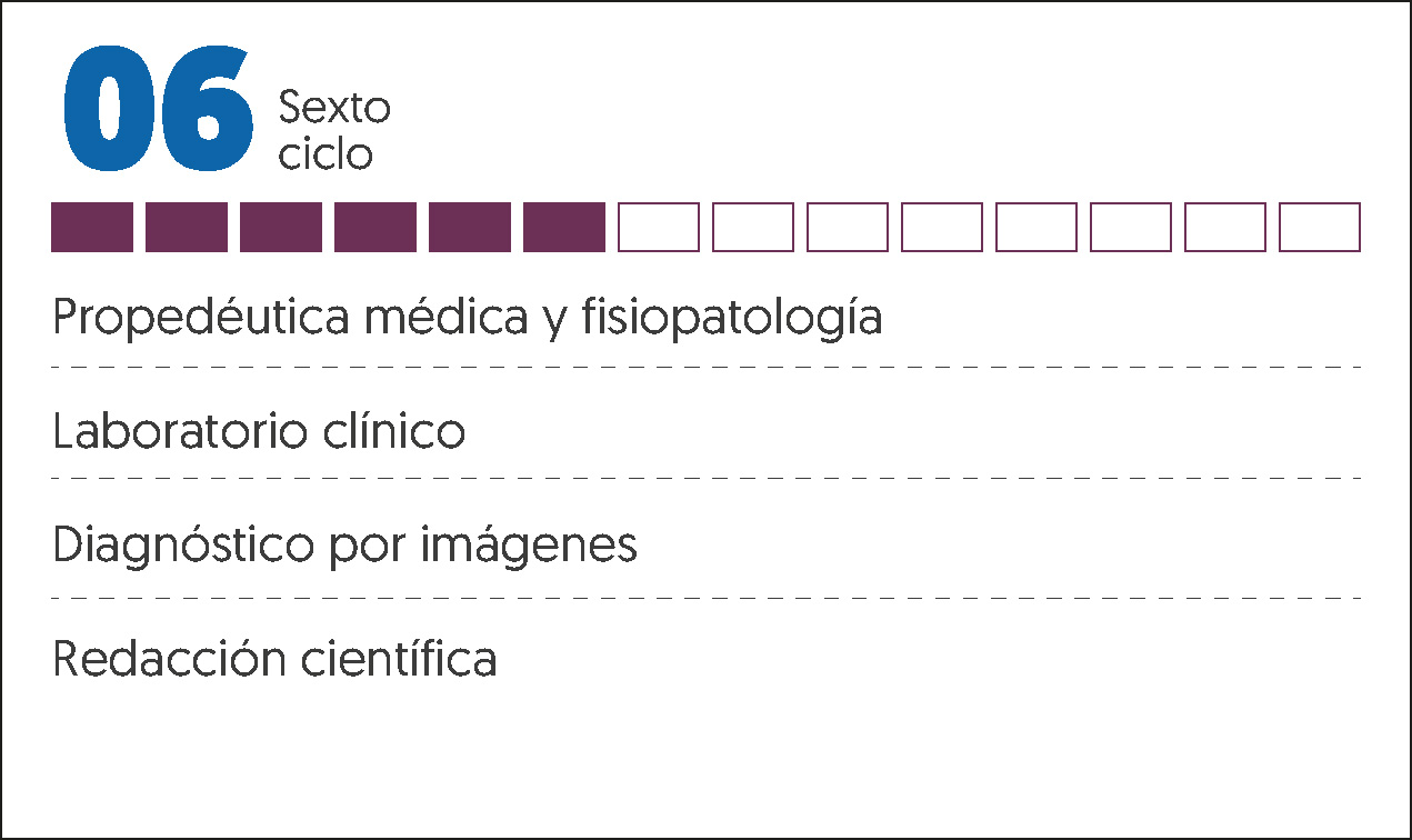 MALLA CURRICULAR MEDICINA HUMANA-6