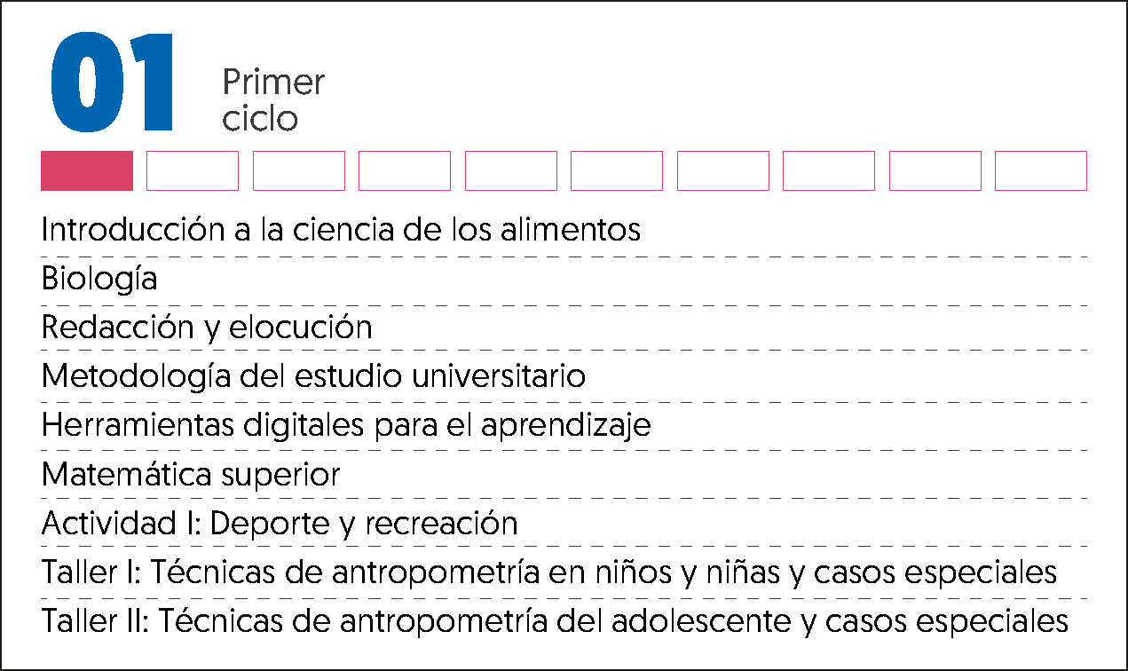 MALLA CURRICULAR NUTRICIÓN HUMANA-1