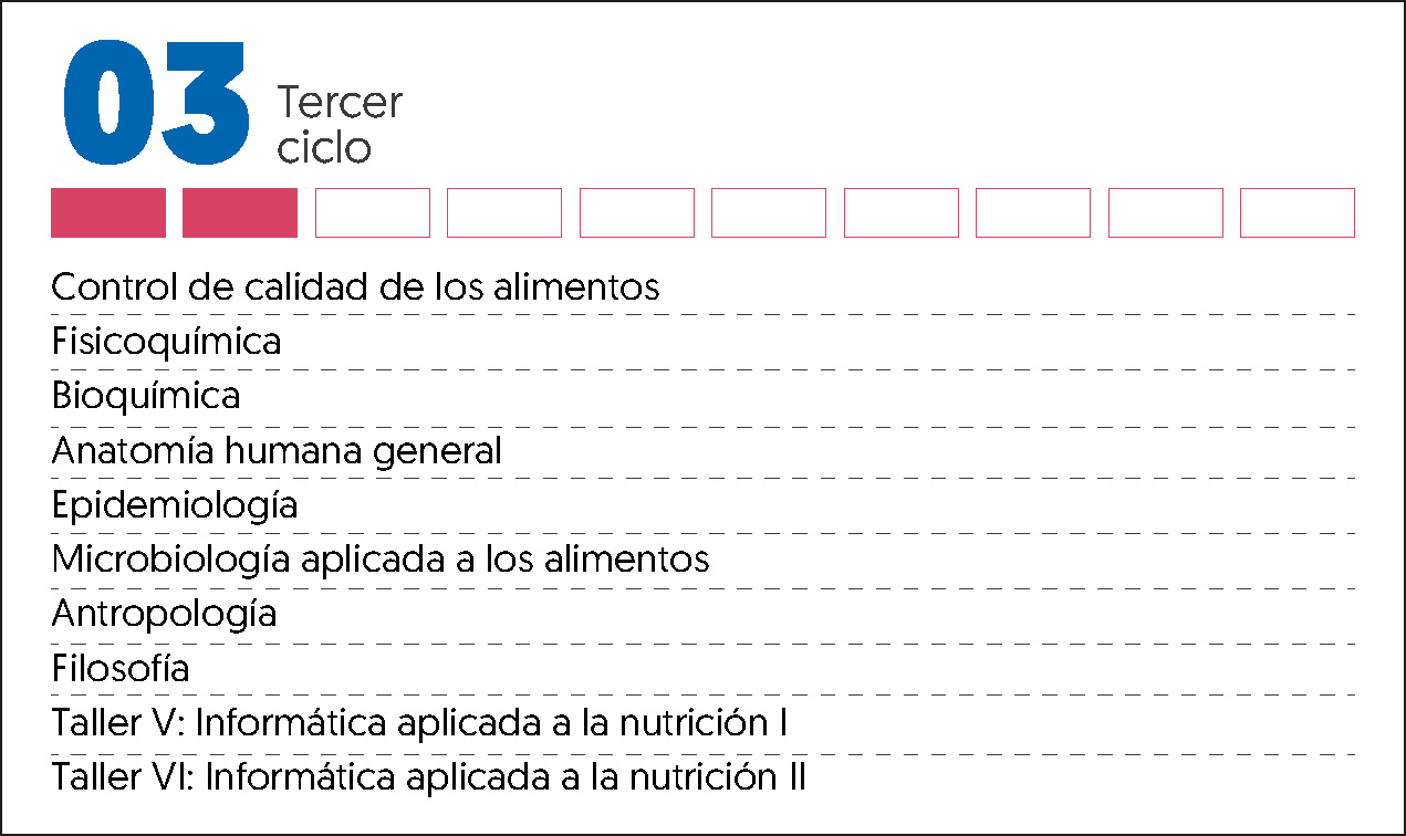 MALLA CURRICULAR NUTRICIÓN HUMANA-3