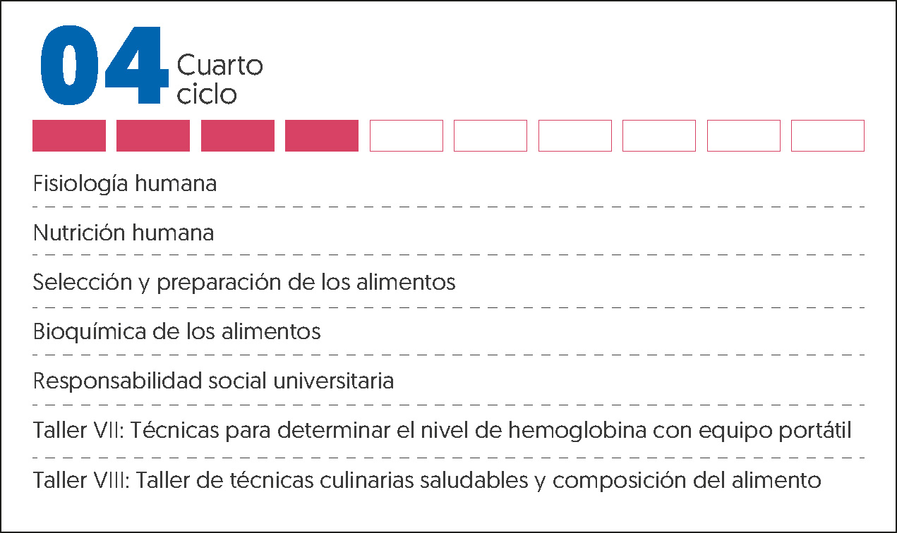 MALLA CURRICULAR NUTRICIÓN HUMANA-4