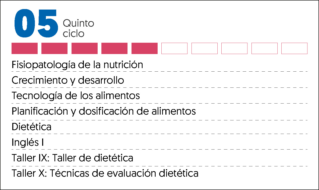 MALLA CURRICULAR NUTRICIÓN HUMANA-5