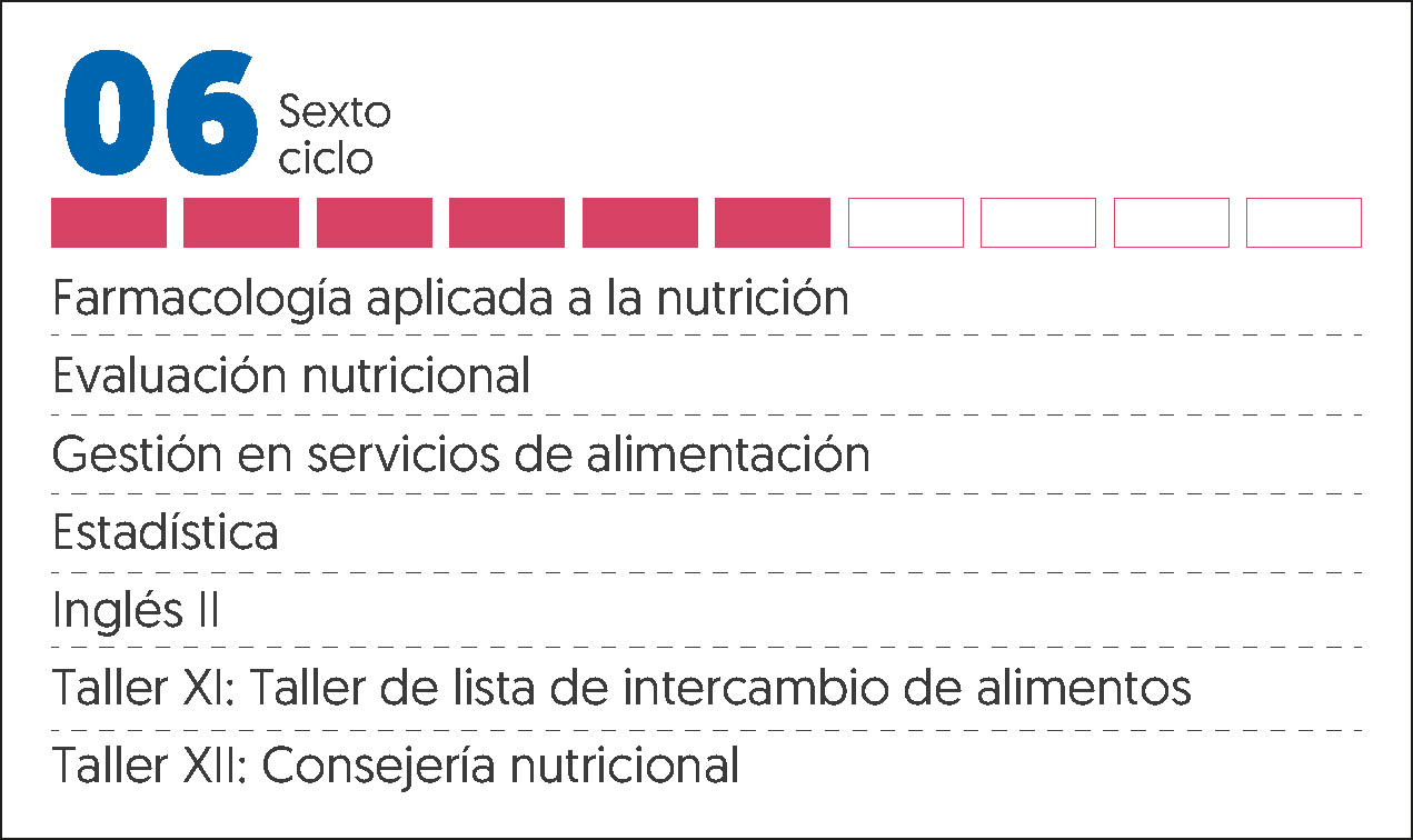 MALLA CURRICULAR NUTRICIÓN HUMANA-6