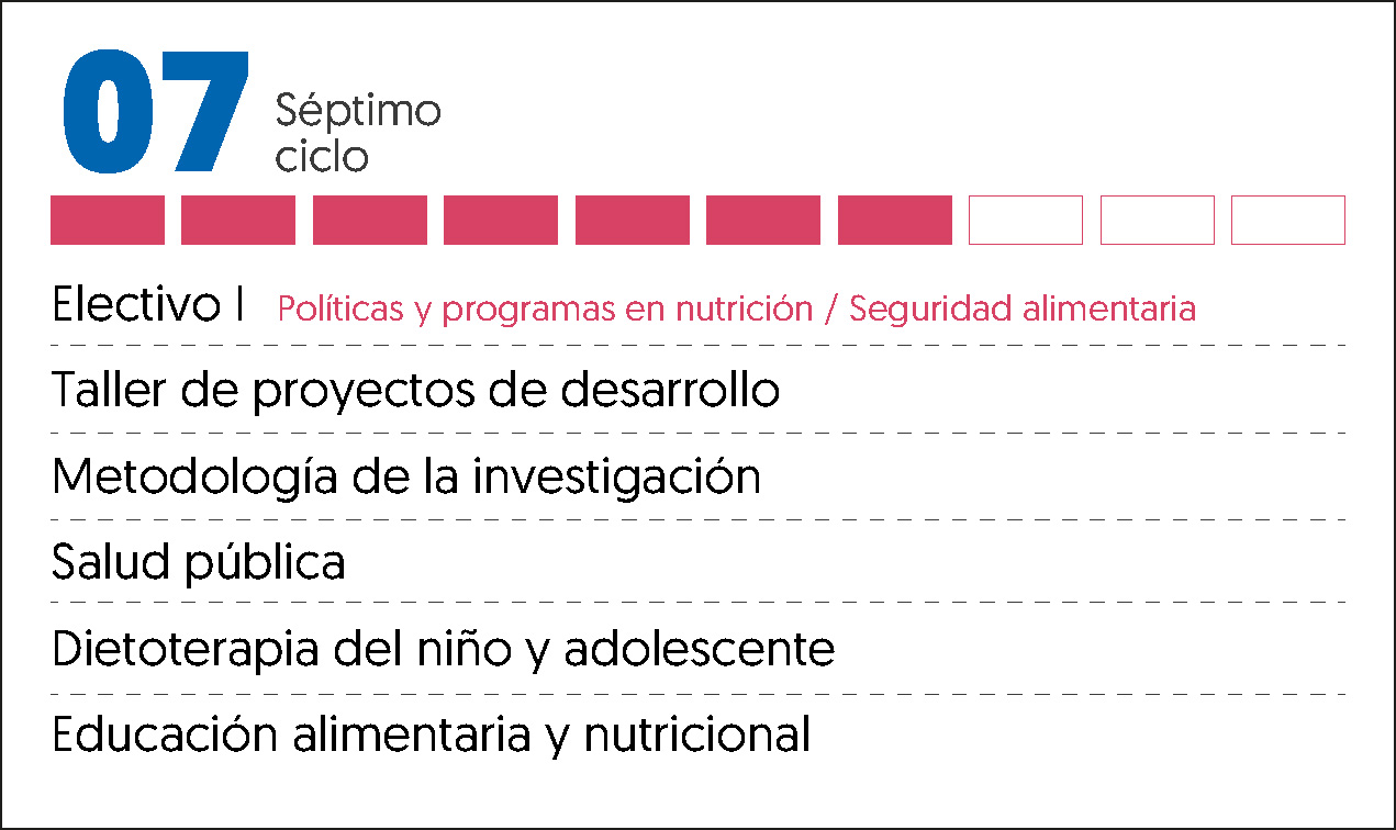 MALLA CURRICULAR NUTRICIÓN HUMANA-7