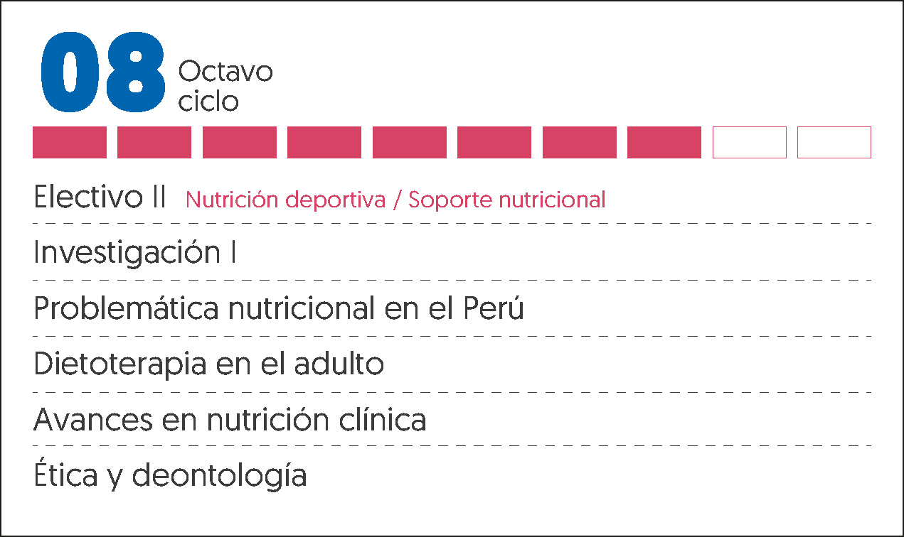 MALLA CURRICULAR NUTRICIÓN HUMANA-8