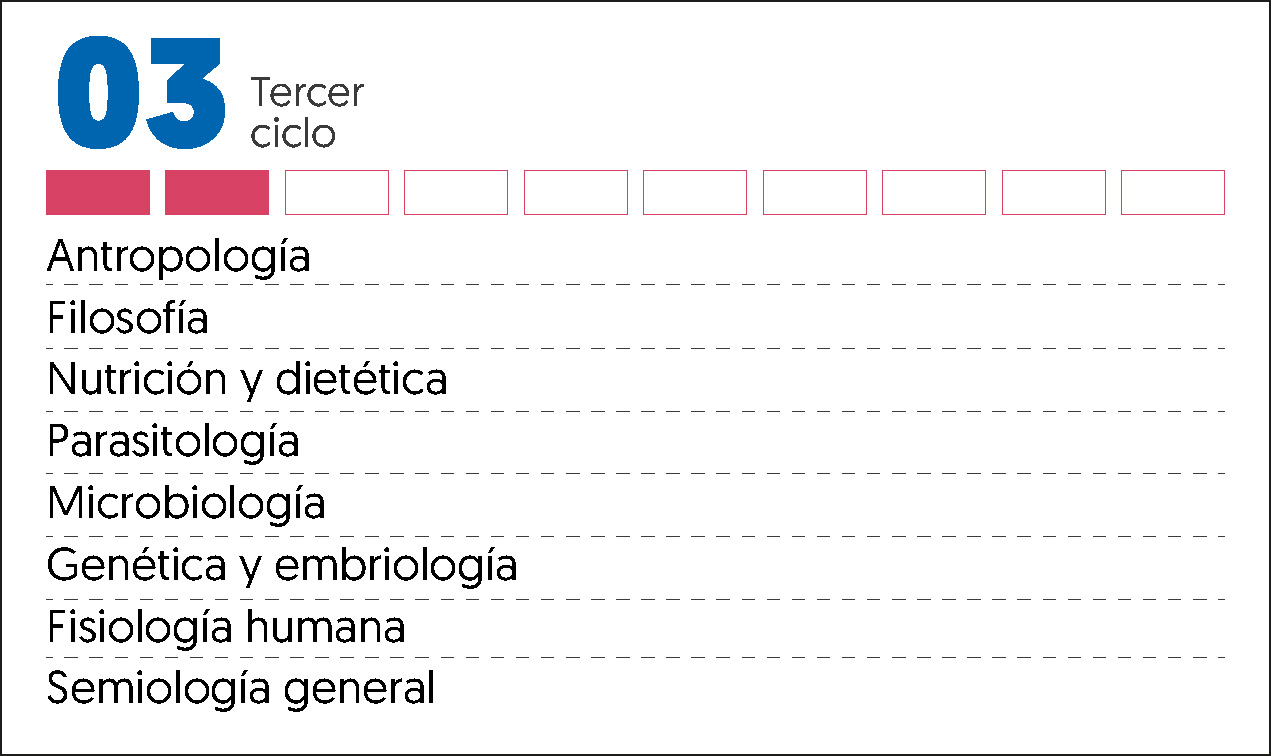 MALLA CURRICULAR OBSTETRICIA-3