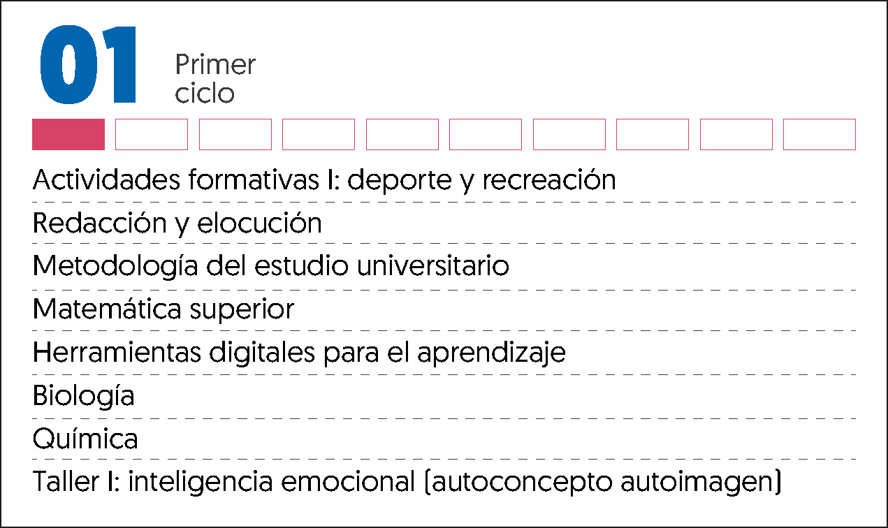 MALLA CURRICULAR ODONTOLOGIA-1