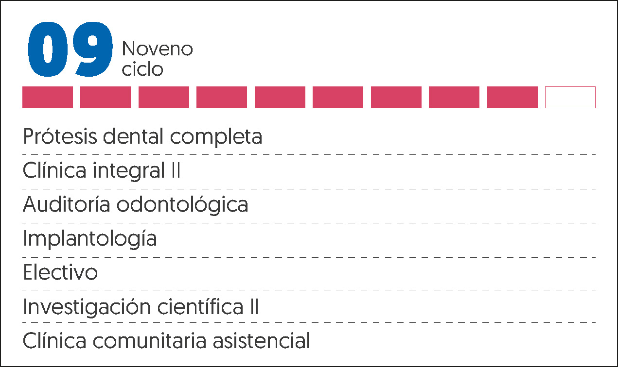 MALLA CURRICULAR ODONTOLOGIA-9