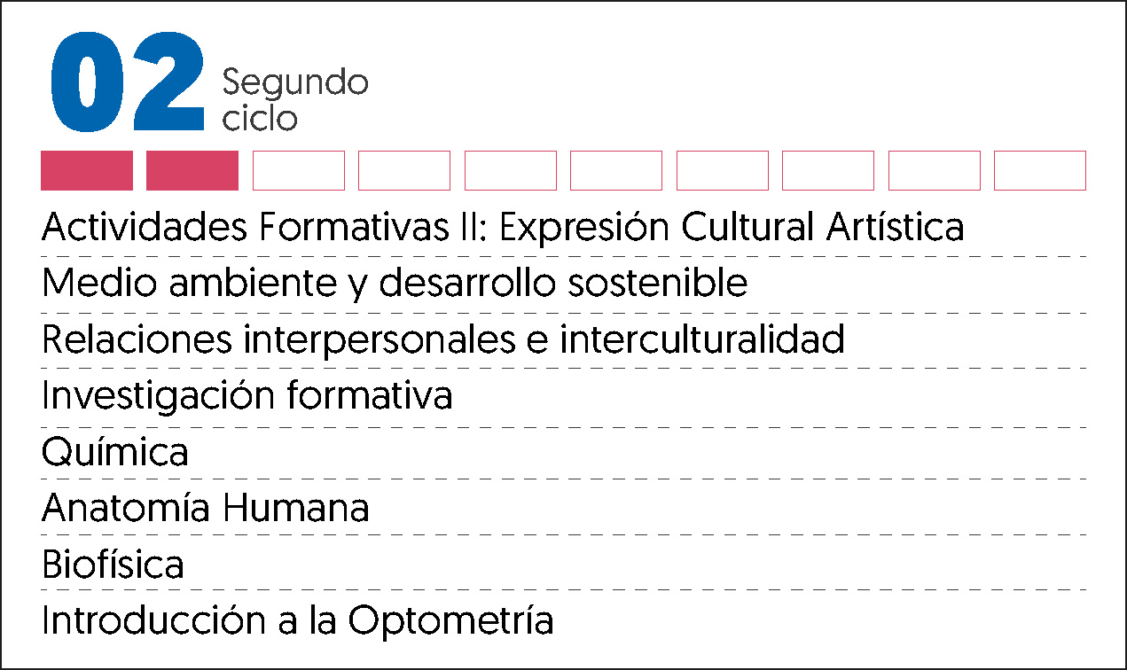 MALLA CURRICULAR OPTOMETRÍA-2