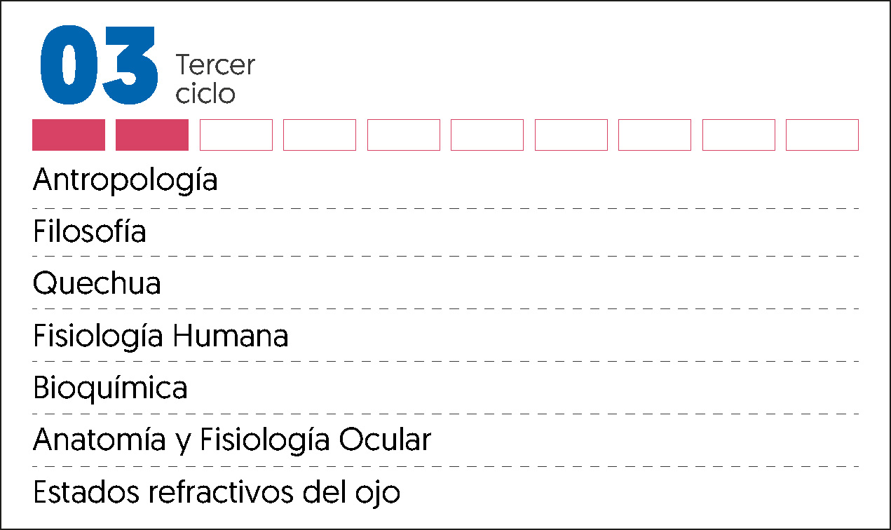 MALLA CURRICULAR OPTOMETRÍA-3