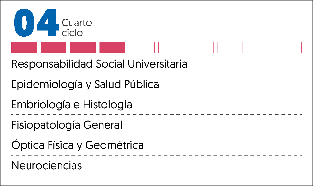 MALLA CURRICULAR OPTOMETRÍA-4