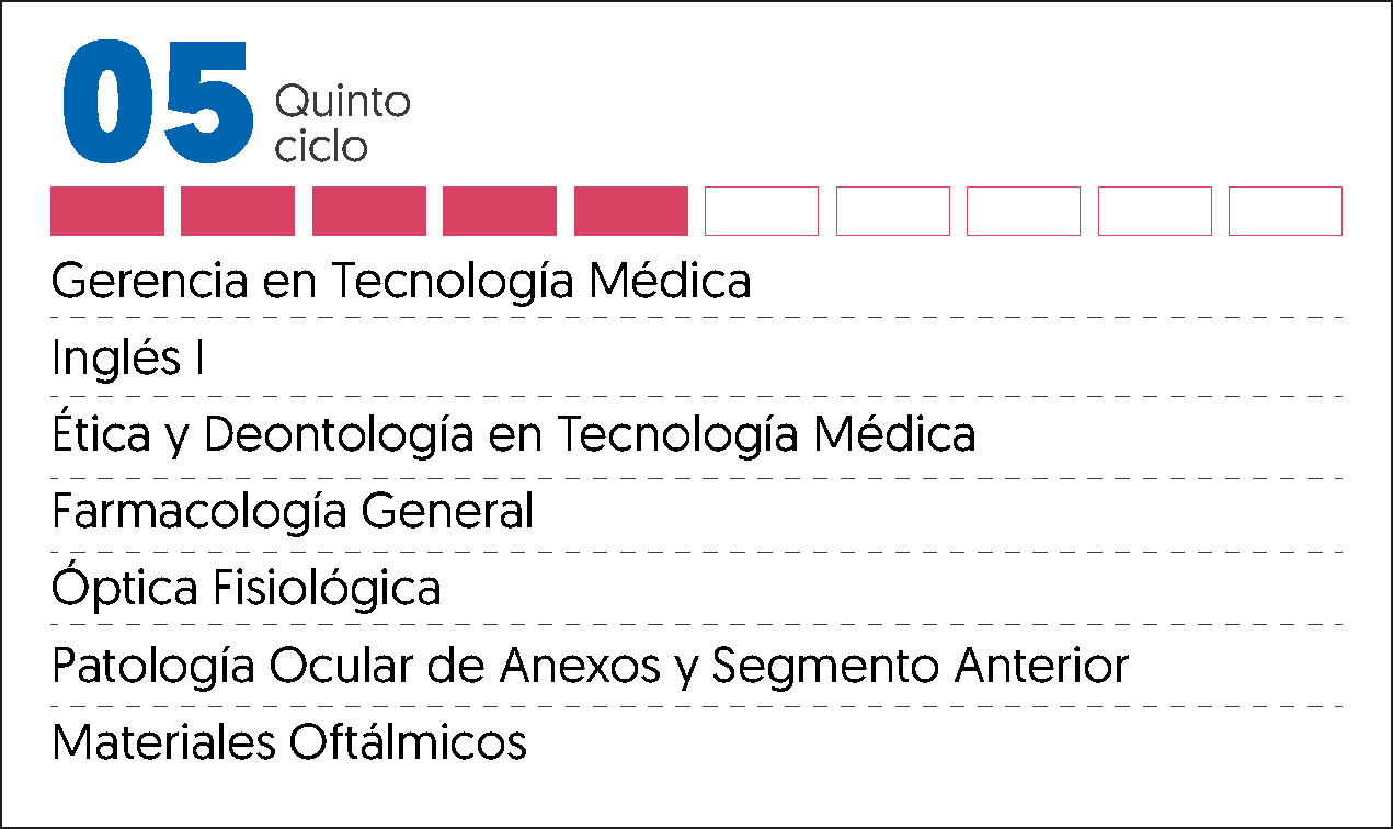 MALLA CURRICULAR OPTOMETRÍA-5