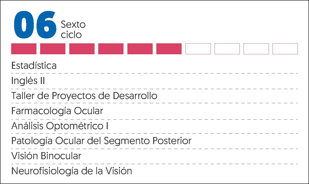 MALLA CURRICULAR OPTOMETRÍA-6