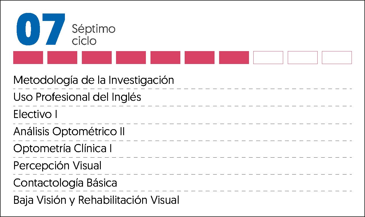 MALLA CURRICULAR OPTOMETRÍA-7