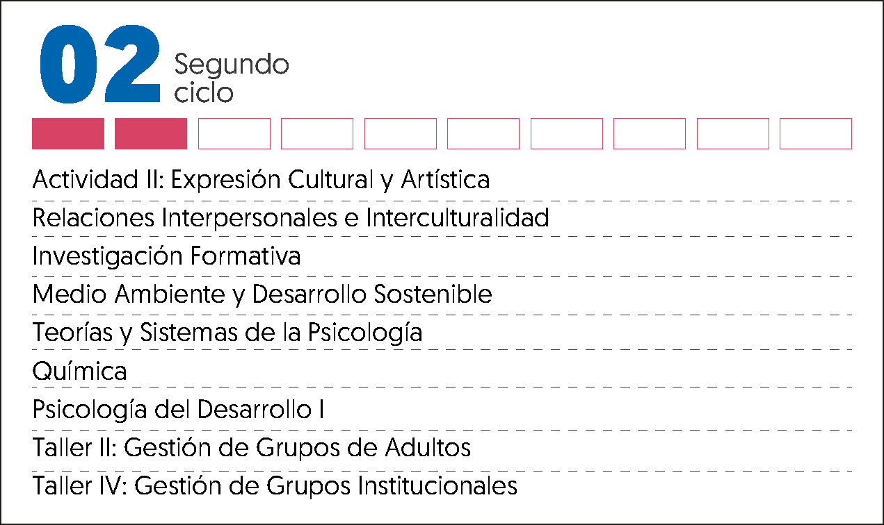 MALLA CURRICULAR PSICOLOGIA-2