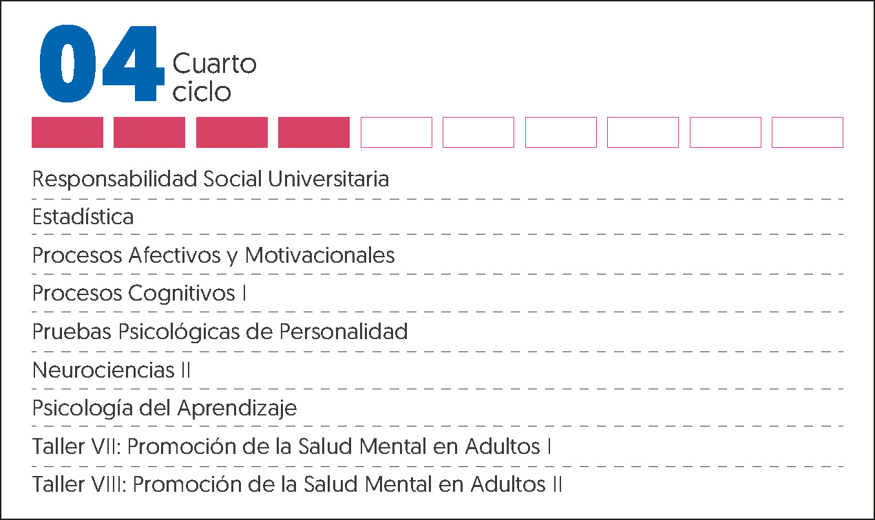 MALLA CURRICULAR PSICOLOGIA-4