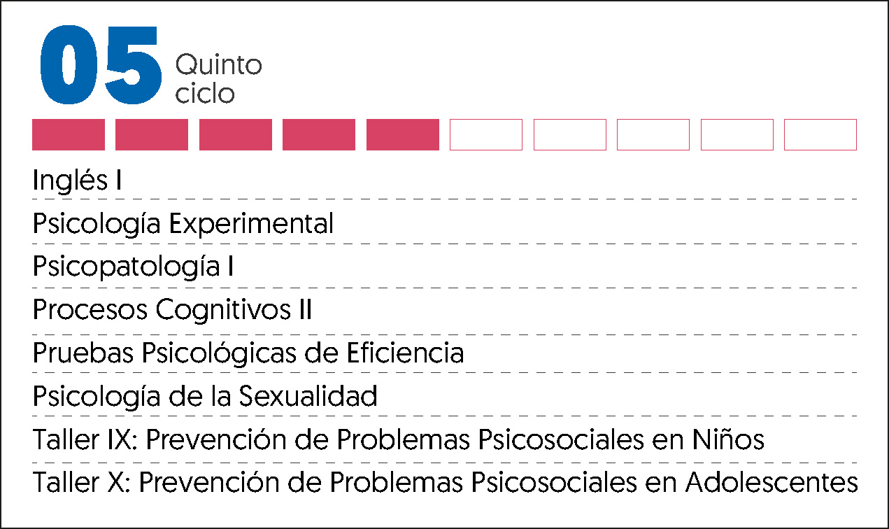 MALLA CURRICULAR PSICOLOGIA-5