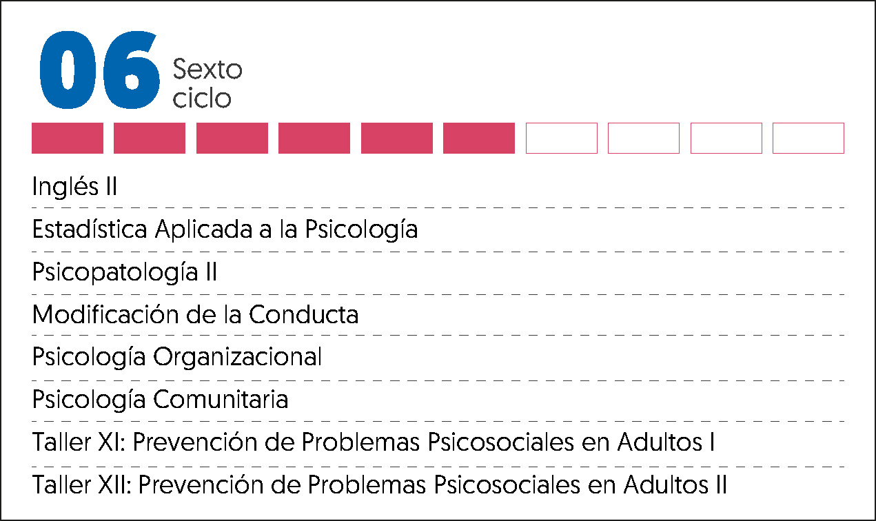 MALLA CURRICULAR PSICOLOGIA-6