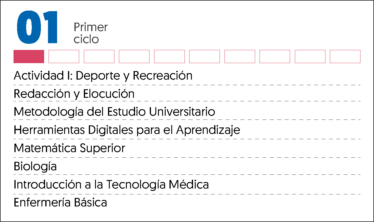 MALLA CURRICULAR RADIOLOGIA-1