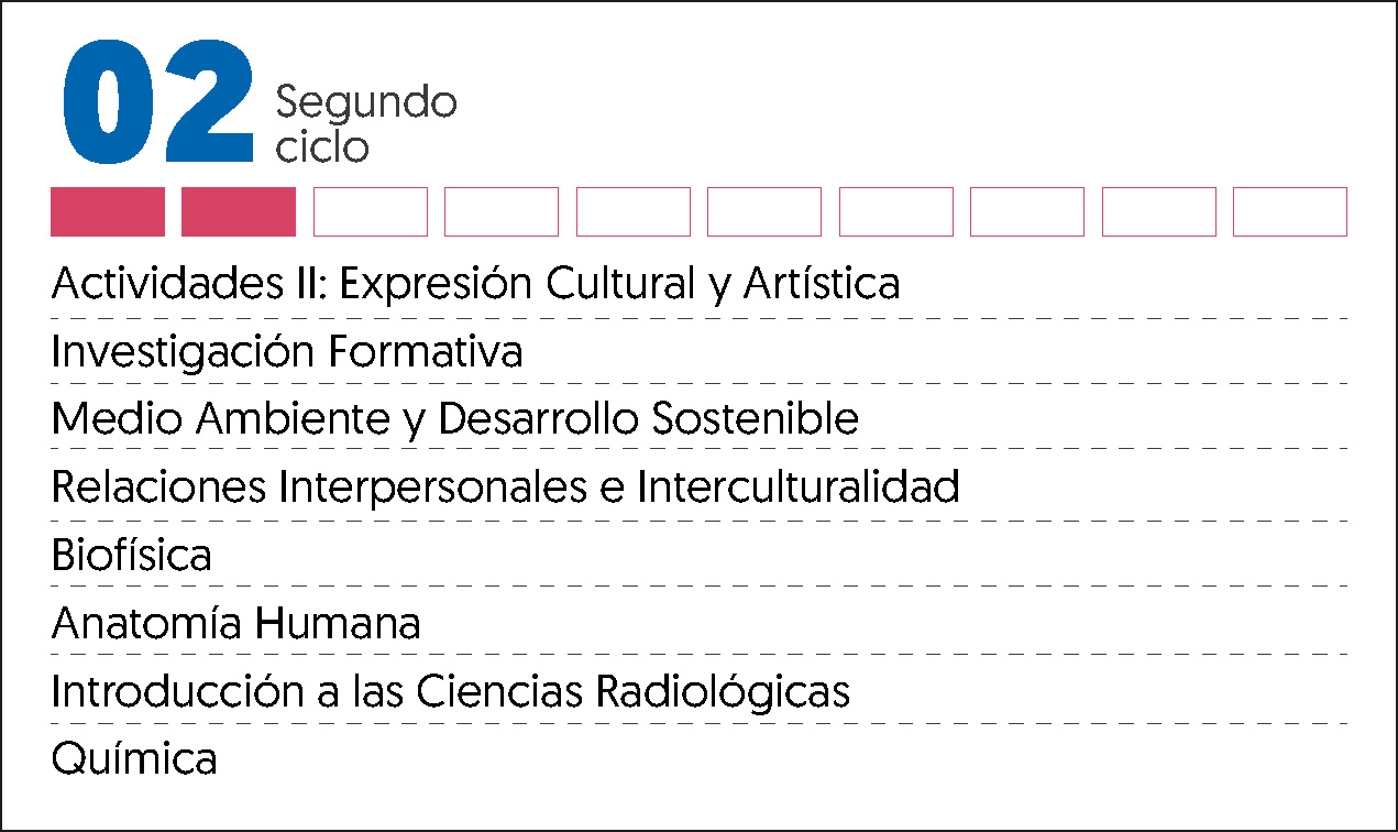 MALLA CURRICULAR RADIOLOGIA-2