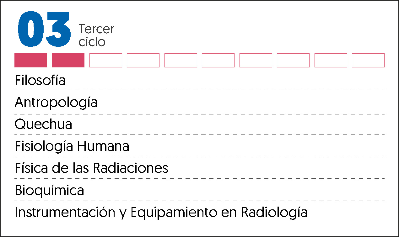 MALLA CURRICULAR RADIOLOGIA-3