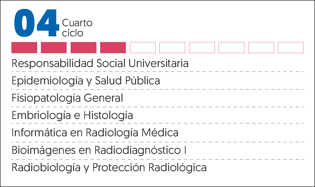 MALLA CURRICULAR RADIOLOGIA-4