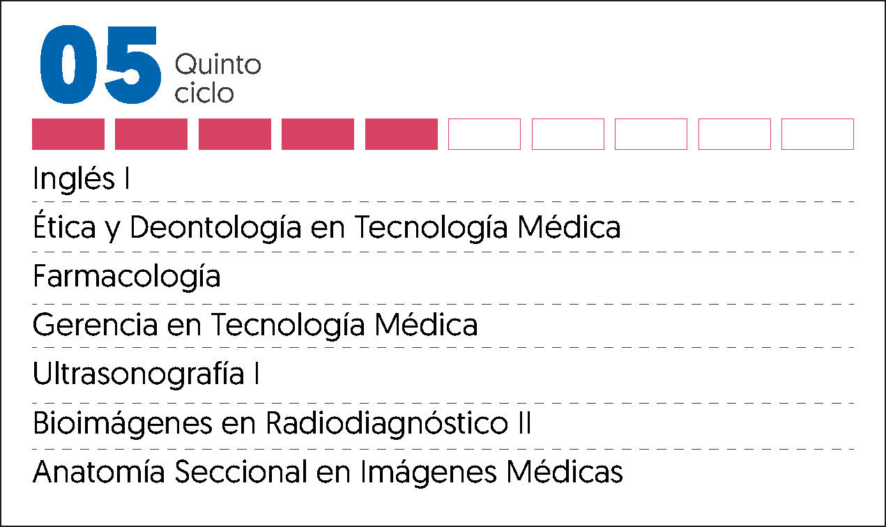 MALLA CURRICULAR RADIOLOGIA-5