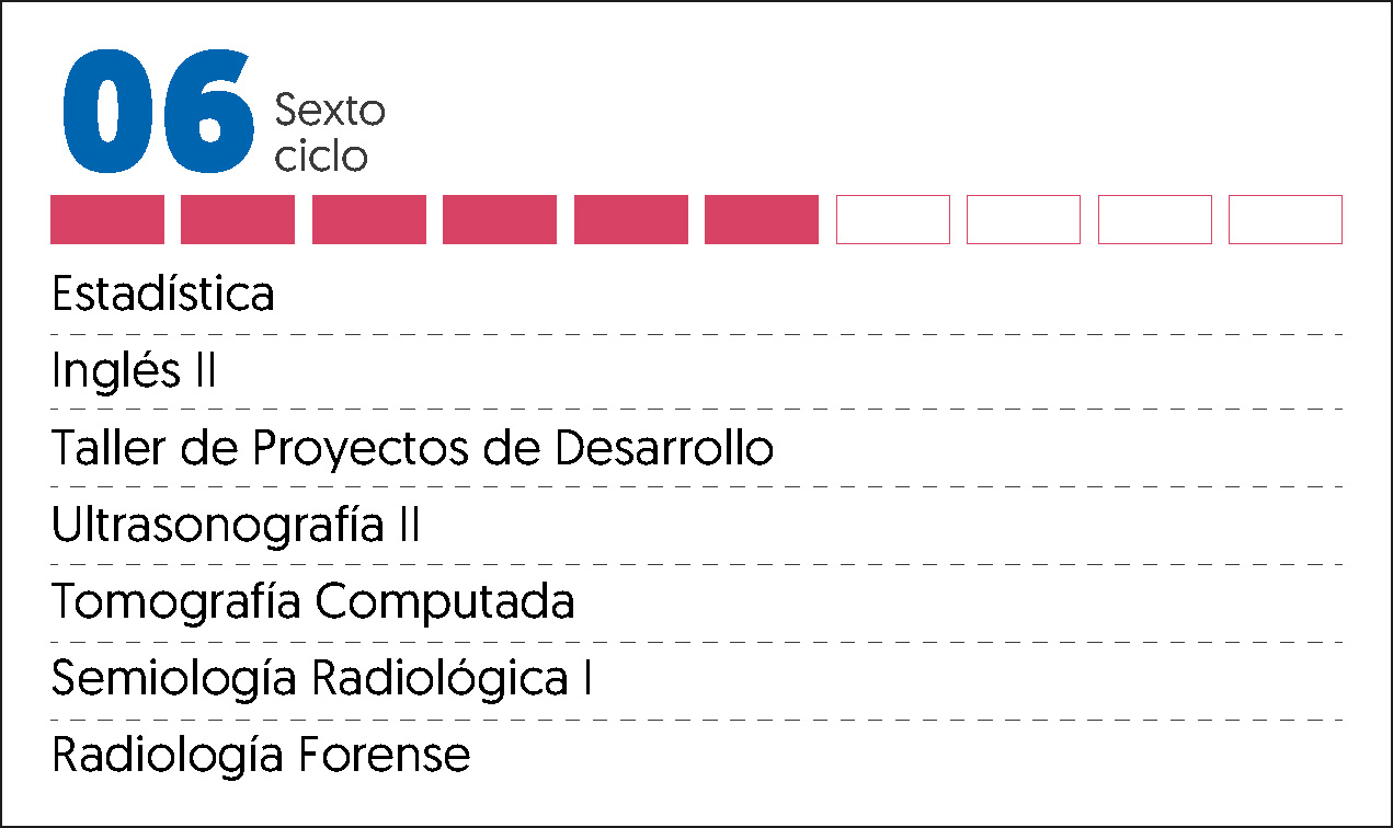 MALLA CURRICULAR RADIOLOGIA-6