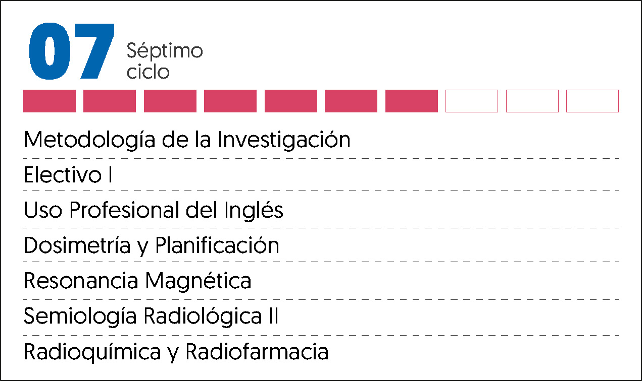 MALLA CURRICULAR RADIOLOGIA-7