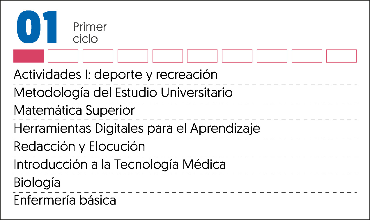 MALLA CURRICULAR TERAPIA FISICA Y R-1