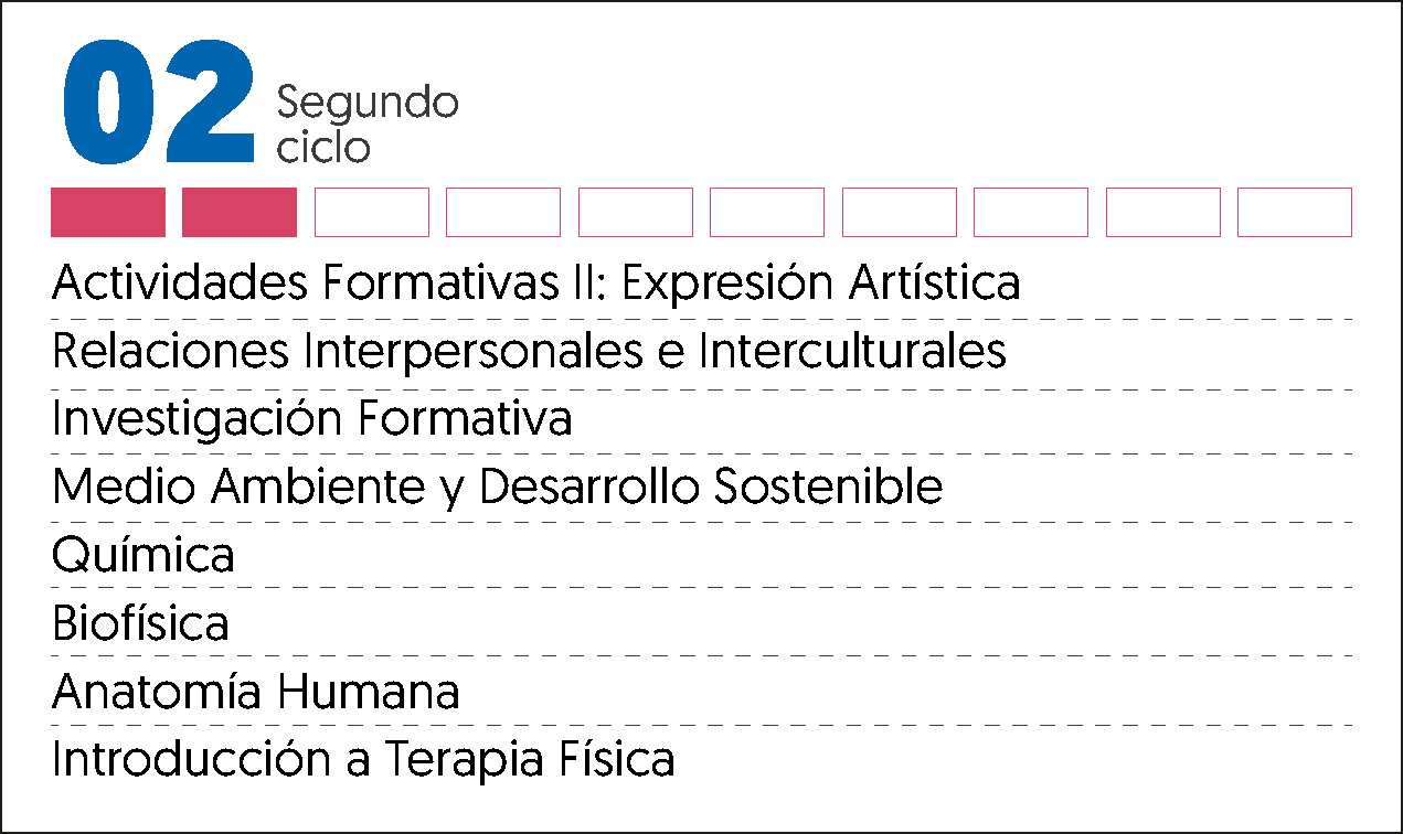 MALLA CURRICULAR TERAPIA FISICA Y R-2