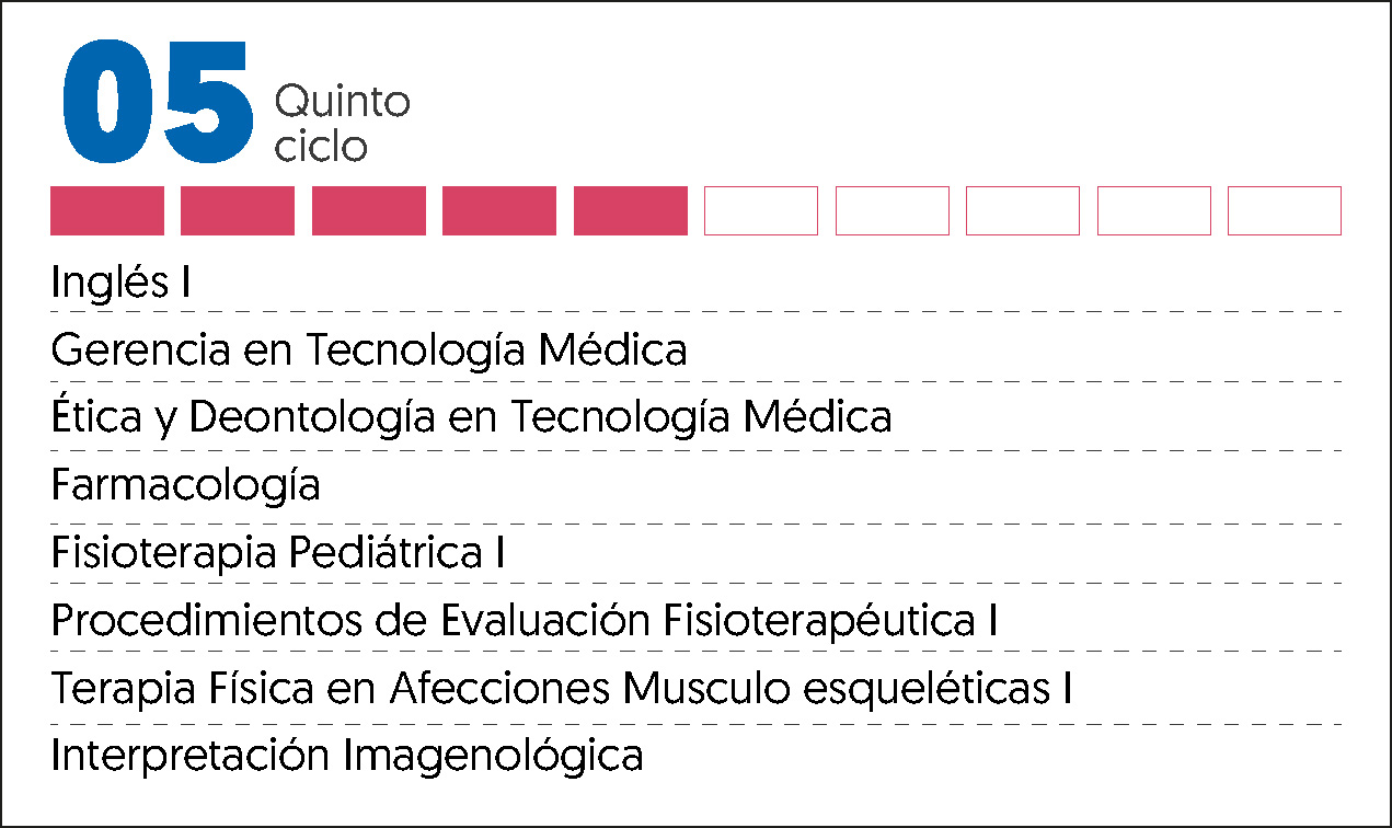 MALLA CURRICULAR TERAPIA FISICA Y R-5